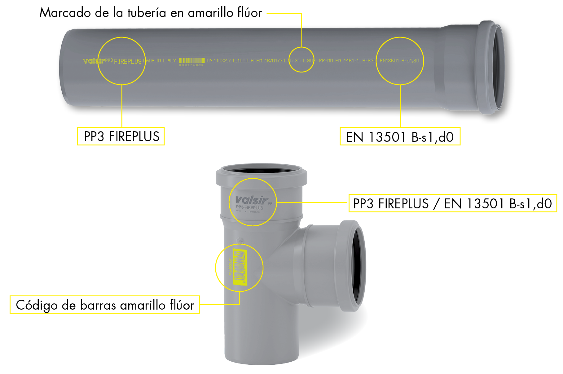 Marcaje de la nueva tubería FIREPLUS y de sus accesorios Marcaje de la nueva tubería FIREPLUS y de sus accesorios